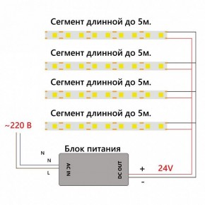Лента светодиодная Feron LS530 48970 в Менделеевске - mendeleevsk.ok-mebel.com | фото 6