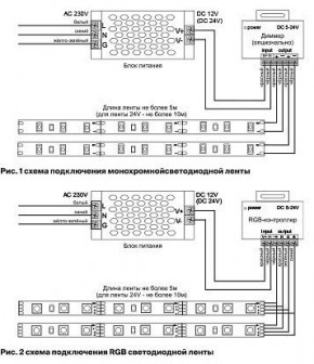Лента светодиодная Maytoni Led strip 10117 в Менделеевске - mendeleevsk.ok-mebel.com | фото 5