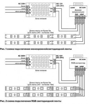 Лента светодиодная Maytoni Led strip 10131 в Менделеевске - mendeleevsk.ok-mebel.com | фото 2