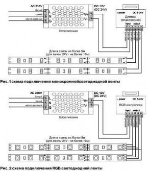 Лента светодиодная Maytoni Led strip 10133 в Менделеевске - mendeleevsk.ok-mebel.com | фото 6