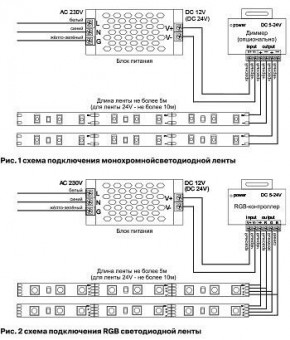 Лента светодиодная Maytoni Led strip 10141 в Менделеевске - mendeleevsk.ok-mebel.com | фото 3