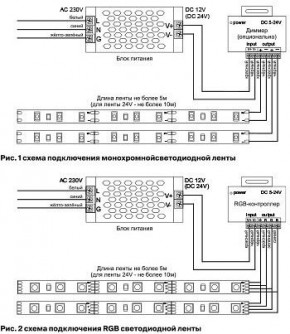 Лента светодиодная Maytoni Led strip 10172 в Менделеевске - mendeleevsk.ok-mebel.com | фото 6