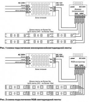 Лента светодиодная Maytoni Led strip 10175 в Менделеевске - mendeleevsk.ok-mebel.com | фото 5