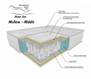 Матрас Middle 800*1900/1950/2000*h200 в Менделеевске - mendeleevsk.ok-mebel.com | фото