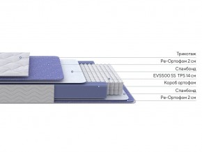 PROxSON Матрас Active F (Ткань Трикотаж Эко) 90x195 в Менделеевске - mendeleevsk.ok-mebel.com | фото 2