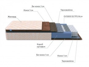 PROxSON Матрас Balance Double F (Ткань Синтетический жаккард) 140x200 в Менделеевске - mendeleevsk.ok-mebel.com | фото 7