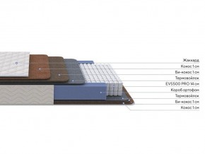 PROxSON Матрас Balance Double F (Ткань Синтетический жаккард) 80x200 в Менделеевске - mendeleevsk.ok-mebel.com | фото 2