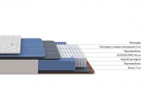 PROxSON Матрас Balance Duo M/S (Ткань Синтетический жаккард) 180x190 в Менделеевске - mendeleevsk.ok-mebel.com | фото 2