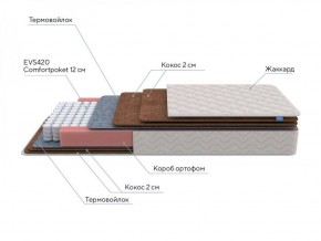 PROxSON Матрас Base F (Ткань Синтетический жаккард) 120x190 в Менделеевске - mendeleevsk.ok-mebel.com | фото 6