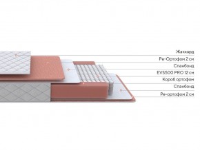 PROxSON Матрас Base M (Ткань Синтетический жаккард) 80x200 в Менделеевске - mendeleevsk.ok-mebel.com | фото 2