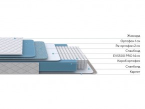 PROxSON Матрас FIRST 500 Flat M (Ткань Синтетический жаккард) 120x200 в Менделеевске - mendeleevsk.ok-mebel.com | фото 2