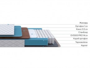 PROxSON Матрас FIRST Cocos Flat M (Ткань Синтетический жаккард) 160x190 в Менделеевске - mendeleevsk.ok-mebel.com | фото 3