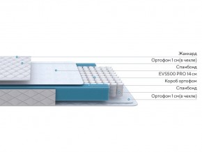 PROxSON Матрас FIRST M (Синтетический жаккард) 180x195 в Менделеевске - mendeleevsk.ok-mebel.com | фото 2