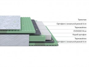 PROxSON Матрас Green Comfort M (Tricotage Dream) 120x200 в Менделеевске - mendeleevsk.ok-mebel.com | фото 3