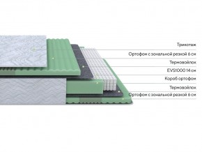 PROxSON Матрас Green Comfort M (Tricotage Dream) 140x200 в Менделеевске - mendeleevsk.ok-mebel.com | фото 2