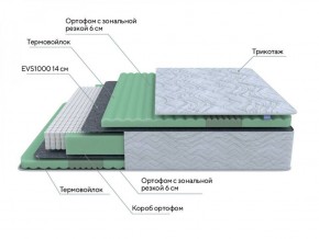 PROxSON Матрас Green Comfort M (Tricotage Dream) 120x200 в Менделеевске - mendeleevsk.ok-mebel.com | фото 7