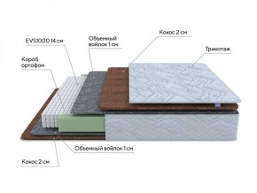 PROxSON Матрас Green F (Tricotage Dream) 120x195 в Менделеевске - mendeleevsk.ok-mebel.com | фото 6