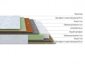 PROxSON Матрас Green M (Tricotage Dream) 160x200 в Менделеевске - mendeleevsk.ok-mebel.com | фото 2