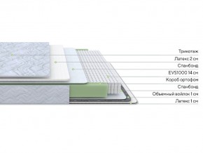 PROxSON Матрас Green S (Tricotage Dream) 120x195 в Менделеевске - mendeleevsk.ok-mebel.com | фото 2