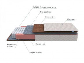 PROxSON Матрас Standart F (Ткань Синтетический жаккард) 160x200 в Менделеевске - mendeleevsk.ok-mebel.com | фото 7