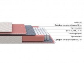 PROxSON Матрас Standart Light M Roll (Ткань Жаккард) 160x200 в Менделеевске - mendeleevsk.ok-mebel.com | фото 3
