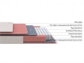 PROxSON Матрас Standart M (Ткань Жаккард) 80x200 в Менделеевске - mendeleevsk.ok-mebel.com | фото 2