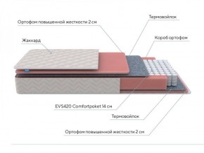 PROxSON Матрас Standart M (Ткань Жаккард) 140x200 в Менделеевске - mendeleevsk.ok-mebel.com | фото 7