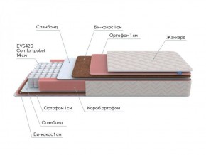 PROxSON Матрас Standart Plus M Roll (Ткань Жаккард) 180x200 в Менделеевске - mendeleevsk.ok-mebel.com | фото 6